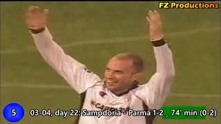 Mark Bresciano  31 goals in Serie A Parma Palermo 20022011 [upl. by Anitsuj]