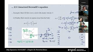 Potential Flow Applications 23 Linearized Bernoullis equationReview previous class Start 24 [upl. by Bailie322]