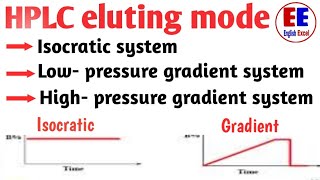 HPLC Isocratic vs Gradient Elution  Isocratic and Gradiend system in HPLC [upl. by Yenroc712]