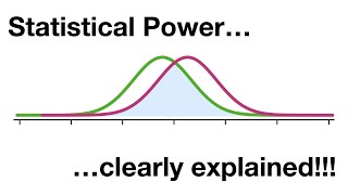 Statistical Power Clearly Explained [upl. by Doe340]