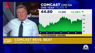 Comcast tops revenue and profit estimates despite broadband subscriber losses raises dividend by 7 [upl. by Haleeuqa]