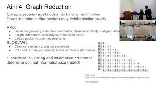 MIT CompBio Team14 Knowledge Graph Prediction Of Adverse Drug Reactions With Drug Substructures And [upl. by Cornia552]