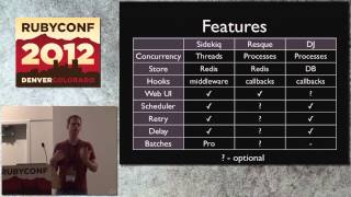 Ruby Conf 12  Asynchronous Processing for Fun and Profity by Mike Perham [upl. by Darin398]