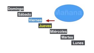 Los días de la semana [upl. by Py65]