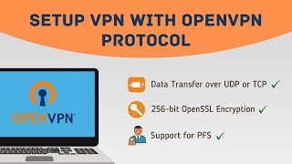 How to Set Up OpenVPN Client on Windows PC [upl. by Tiphanie]