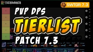 SWTOR PVP TIER LIST Best DPS Classes for Patch 73 [upl. by Oirasan]