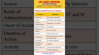 Pharmacological Aspects of Heparin  Anticoagulants  solutionpharmacy pharmacologyclass [upl. by Adnot]