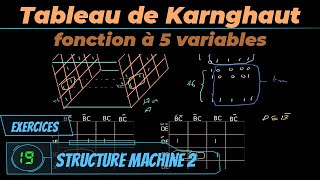 Exercice 09  TK à 5 variable [upl. by Anniahs84]