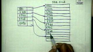 Lec23File System2 Indexing [upl. by Roberta]