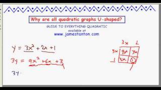 All Quadratic Graphs are U shaped TANTON Mathematics [upl. by Rhody871]