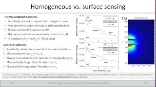 Photonic chips for sensing Part I Fundamental concepts [upl. by Sigfried807]