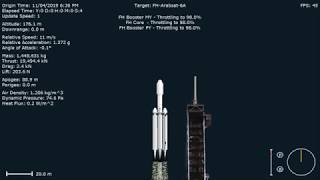 Arabsat 6A [upl. by Pauli]