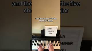 Simple Pop Piano Chord Progression learnpiano learnchords chords popmusic piano pianolessons [upl. by Icat317]