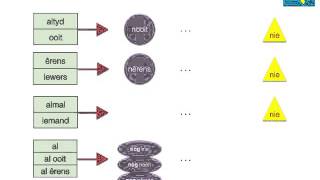 Woordeskat vir Graad 7 Module 12 [upl. by Belia]