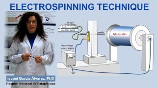 Electrospinning Technique IQOGCSIC [upl. by Salzhauer868]