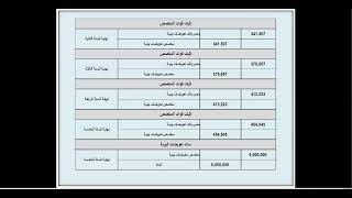 122 IAS 37 Provisions المخصصات Part 04 [upl. by Llecram]