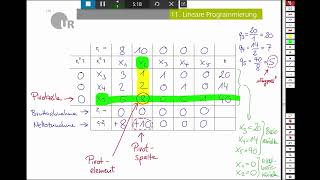 Lineare Programmierung  SimplexVerfahren Teil 3 Mathematik 37 [upl. by Hales]