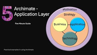 23 Application Layer Architecture  Archi  Archimate Toolkit 5 minute guide [upl. by Lexie839]