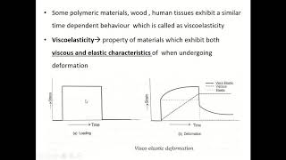 Asyn Lec3 Anelasticity and Viscoelasticity [upl. by Labanna]