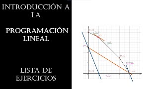 Introducción a la Programación Lineal Ejercicio 13 y 14 Método gráfico y solución óptima [upl. by Drareg]