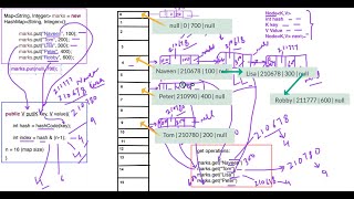 10  How HashMap works internally  Popular java interview question on collection HashMap [upl. by Luann]