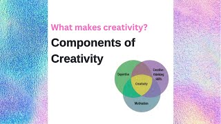 Components of Creativity  Elements of Creativity  Three Components of Creativity  Suhail Aamir [upl. by Savior267]