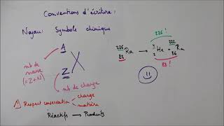 Désintégration alpha et équations de réactions nucléaires [upl. by Negam199]