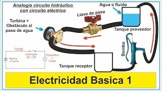 Electricidad Basica 1 curso gratis [upl. by Quinlan]