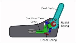 How It Works Seat Back Adjuster [upl. by Notgnihsaw]