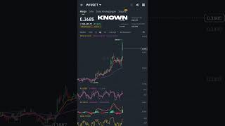 Wormhole jadi top gainer hari ini🚀 w wormhole altcoin crypto investing trading pump binance [upl. by Jacquet]