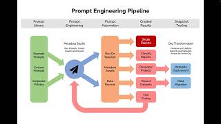 prompt automation [upl. by Aber]