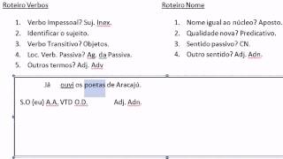 Análise Sintática Fácil e Descomplicada Parte 8 [upl. by Dewayne203]