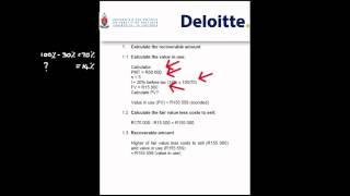 IAS 36 Basic example of accounting for an impairment loss [upl. by Guildroy315]