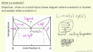 What is a Eutectic [upl. by Flaherty]