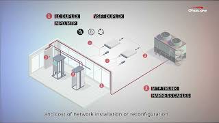 Fiber amp Copper HighDensity Cabling Solution for Data Centers [upl. by Mchale]