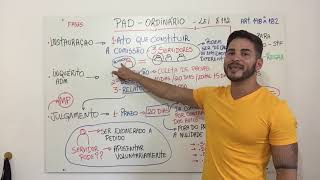 PROCEDIMENTO ADMINISTRATIVO DISCIPLINAR – PAD ORDINÁRIO LEI 8112  1990 [upl. by Nahtad712]