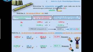 video tutorial  composición porcentaje o centesimalNilxon Rodríguez Maturanampg [upl. by Alena]