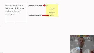 Protons Neutrons Electrons and the Periodic Table [upl. by Slade]