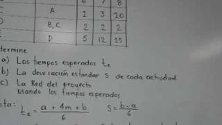 Se explica como determinar los tiempos esperados para las actividades de una red PERT cuando se disponen de tiempos optimistas pesimistas y mas probables [upl. by Honan183]