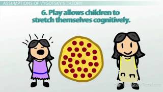 Lev Vygotskys Theory of Cognitive Development Exam Prep Video YouTube [upl. by Jerrilee]