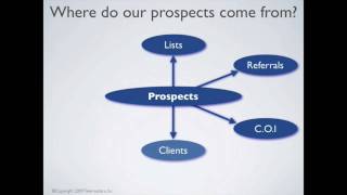 What is prospecting [upl. by Ottie]