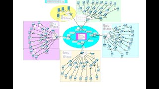 VoIP IP Telephony Networking Project Using Cisco Packet Tracer  Enterprise Network Project 8 [upl. by Ehrman348]