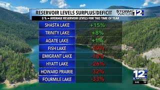 Water levels rise in local reservoirs [upl. by Holman]