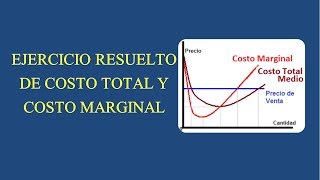 EJERCICIO COSTO TOTAL Y COSTO MARGINAL [upl. by Cos]