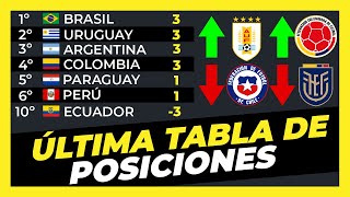 Nueva Tabla de Posiciones Fecha 1 Eliminatorias Sudamericanas Mundial 2026⚽🏆 [upl. by Narag309]