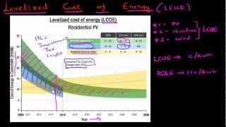 Solar Levelized Cost of Enegy LCOE [upl. by Brunn]