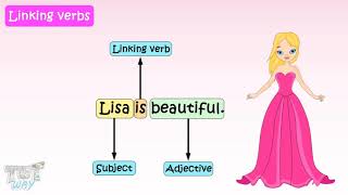 Verbs For Kids Transitive and Intransitive Verbs  Tutway [upl. by Nirual]