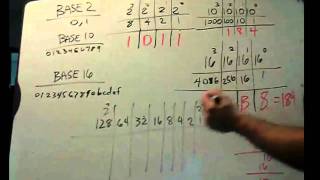 How to convert hexadecimal to binary to decimal [upl. by Eyot]