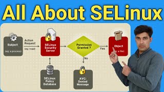 SELinux Complete Tutorial  Everything About SELinux  Importance of SELinux  NehraClasses [upl. by Erodroeht]