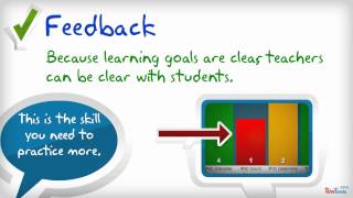 Standards Based Grading [upl. by Anilegna]